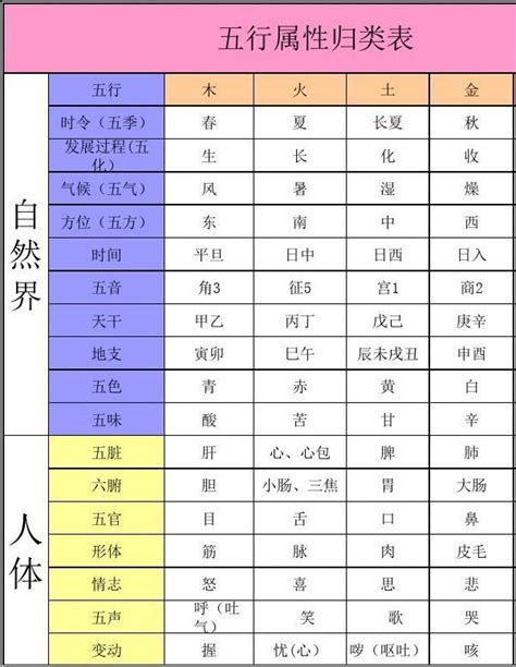 加拿大五行|世界各国五行属性对照表,最全五行对照表